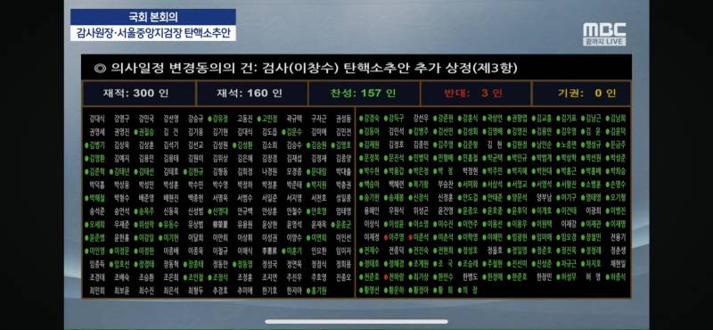 [잡담] 이거 지금 실시간이야? 이준석이랑 개혁신당 3명 어제랑 똑같아서 | 인스티즈