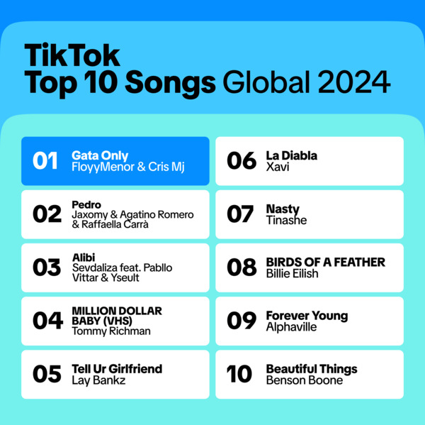 [정보/소식] 엔하이픈→NCT, 글로벌 톱 아티스트 TOP10에 K팝 7팀...틱톡 결산 | 인스티즈