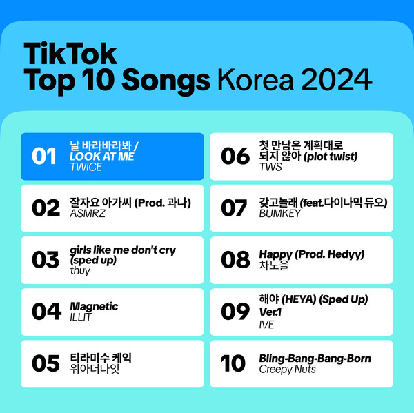 [정보/소식] 엔하이픈→NCT, 글로벌 톱 아티스트 TOP10에 K팝 7팀...틱톡 결산 | 인스티즈