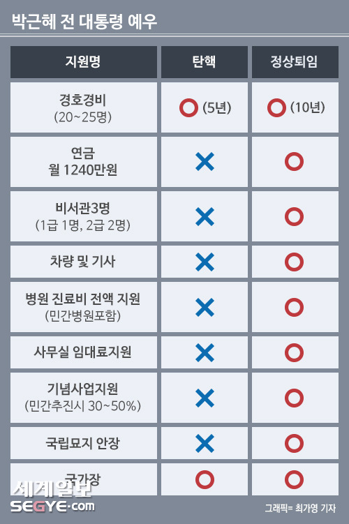 [잡담] 난 윤석열 하야 안 바람 무조건 탄핵시켜야됨 | 인스티즈