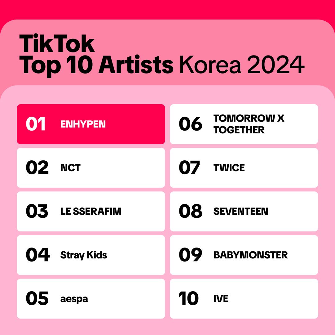 [정보/소식] 24 틱톡 K팝 가수 조회수 Top10 (한국 & 글로벌) | 인스티즈
