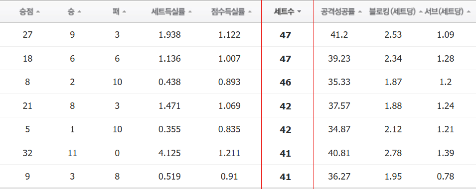 [잡담] 배구 잘 아는 사람? 정말 별거 아닌데 | 인스티즈