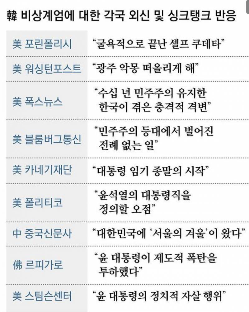 🚨단 하루만에 벌어진 국격의 변화🚨 | 인스티즈