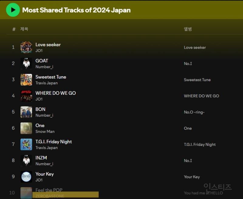 24년 일본 내에서 가장 많이 공유된 아티스트와 노래 TOP10 랭크된 제로베이스원 | 인스티즈