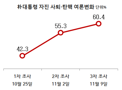 [정보/소식] 지금 윤석열한테 등돌린 곳들 | 인스티즈