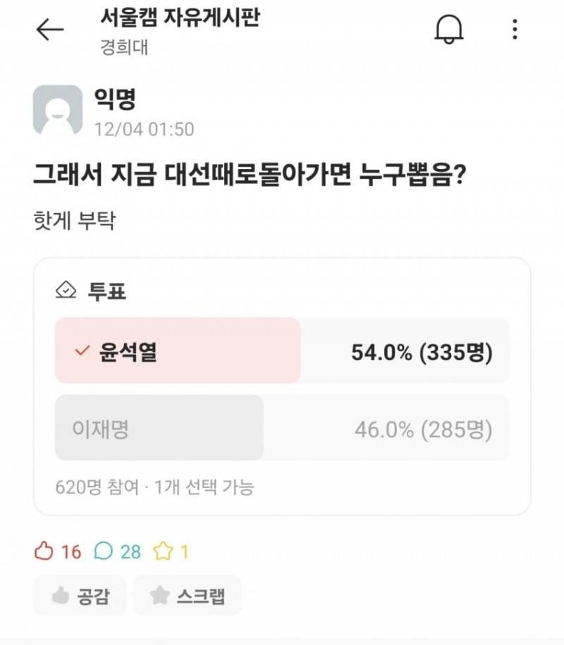 [잡담] 경희대 에타 : 그래서 지금 다시 돌아간다면 윤석열이랑 이재명중에 누구 뽑음? | 인스티즈