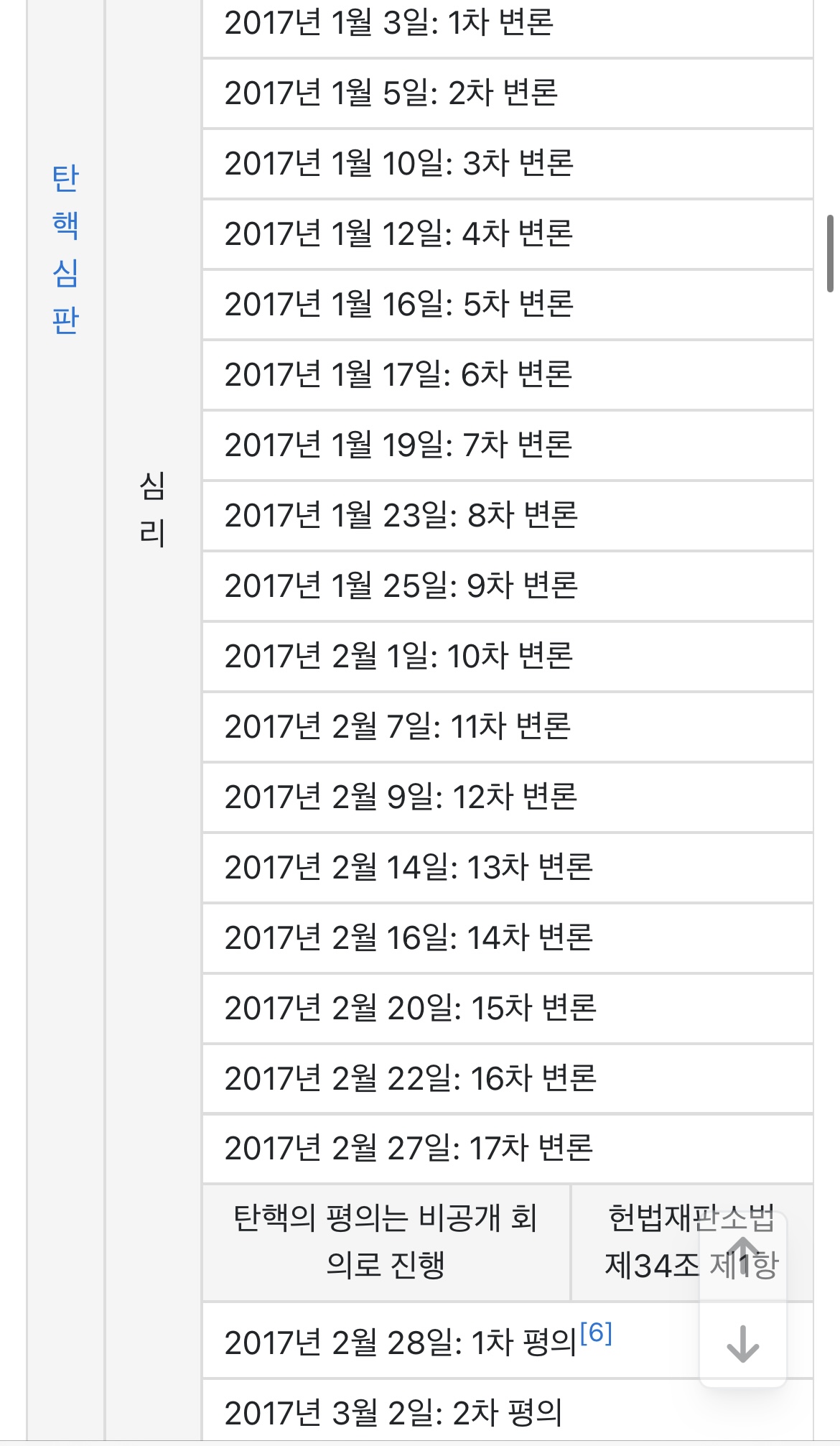 [잡담] 아 탄핵이 뚝딱 되는 게 아니구나..ㅜ | 인스티즈