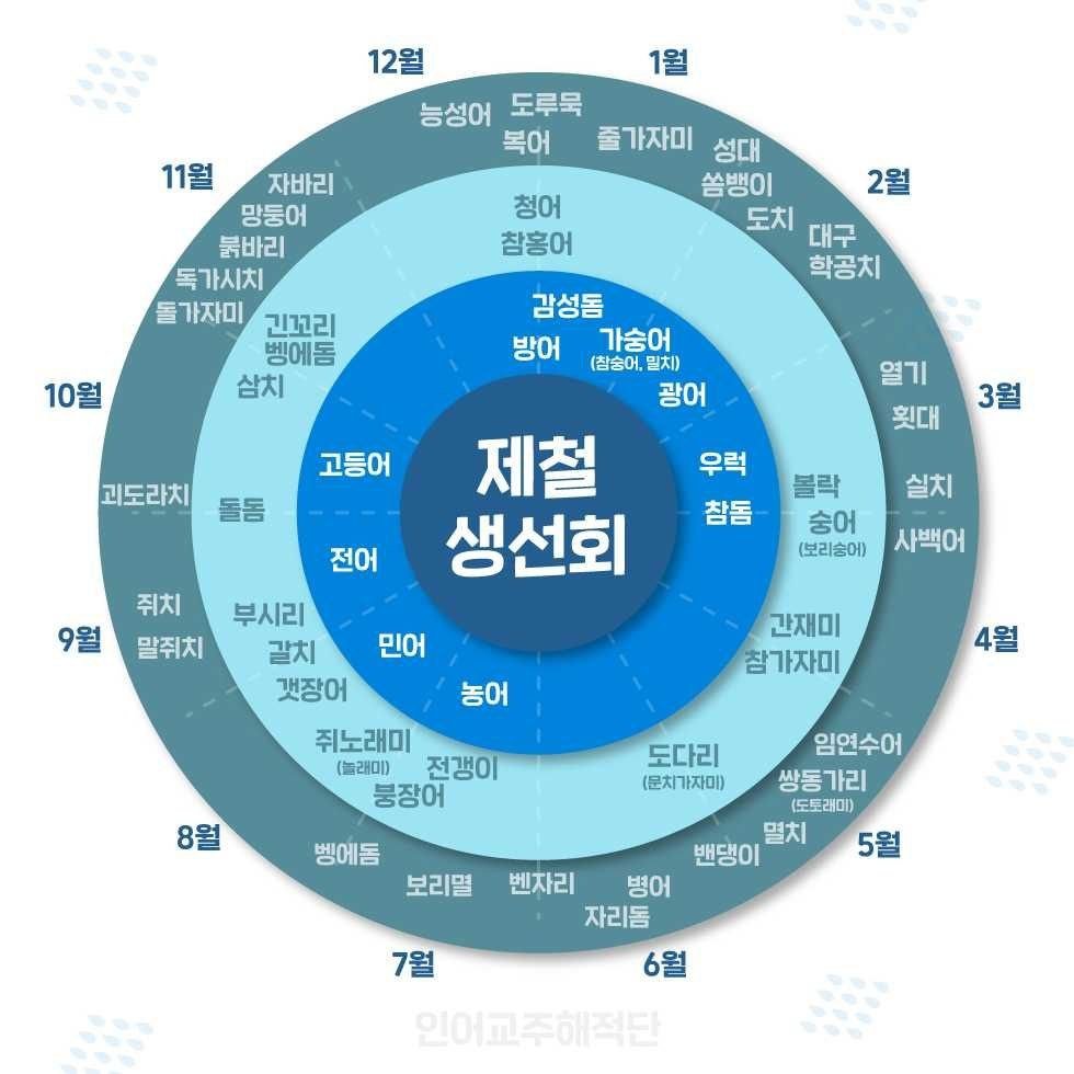 [잡담] 🚩제철생선회 | 인스티즈