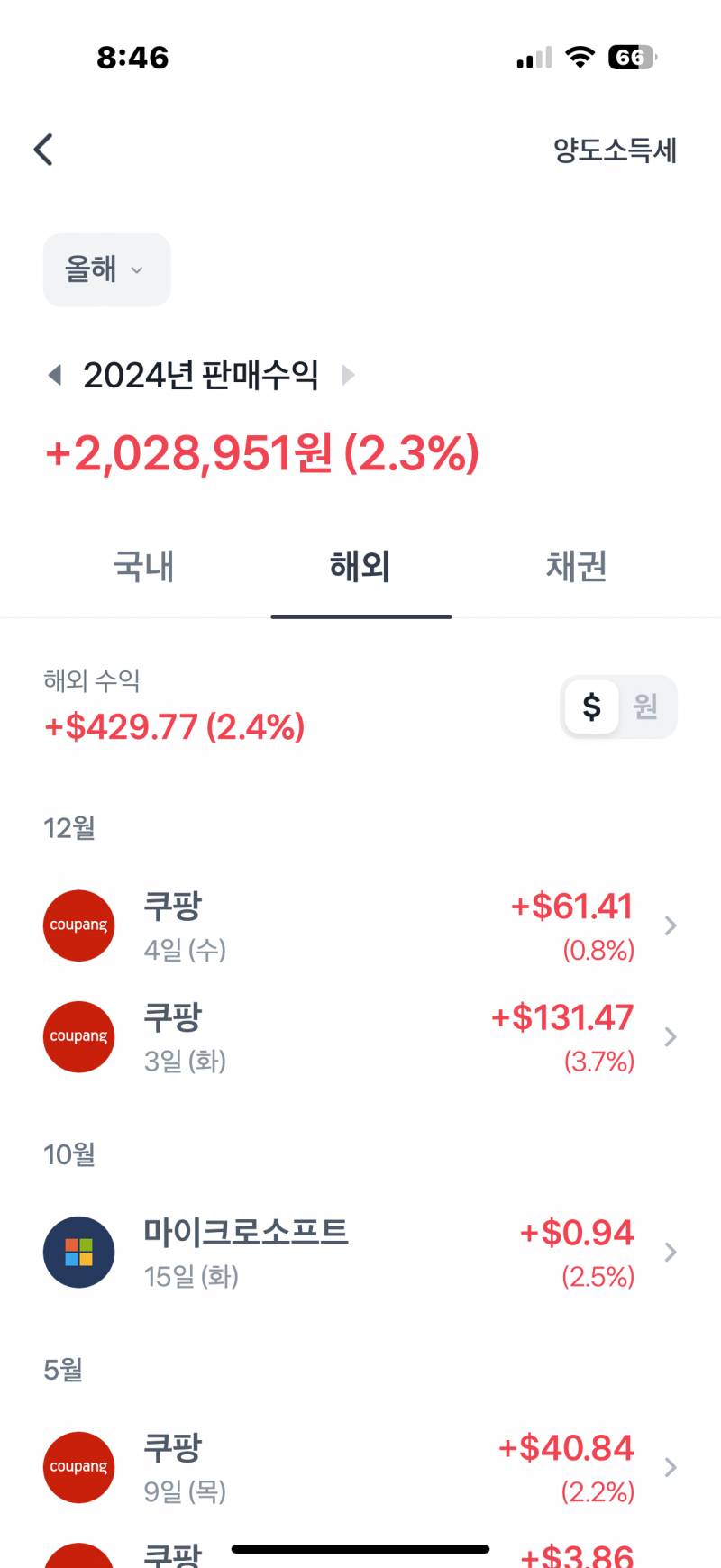 [잡담] 사회초년생 수익 이정도면 평균은 친걸까 | 인스티즈