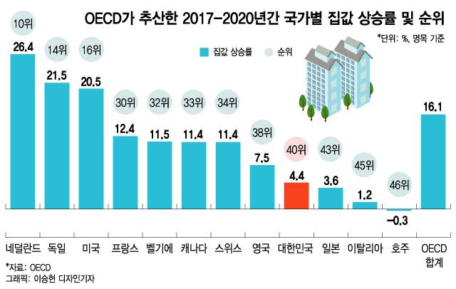 [정보/소식] 문재인 전 대통령 업적 가져와봄 | 인스티즈