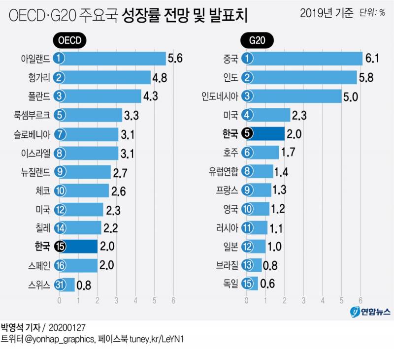 [잡담] 문재인 전 대통령 업적 가져와봄 | 인스티즈