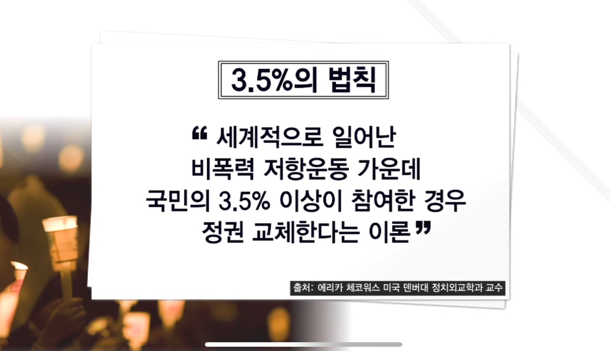 [정보/소식] 다시 떠올려보는 3.5%의 법칙 | 인스티즈