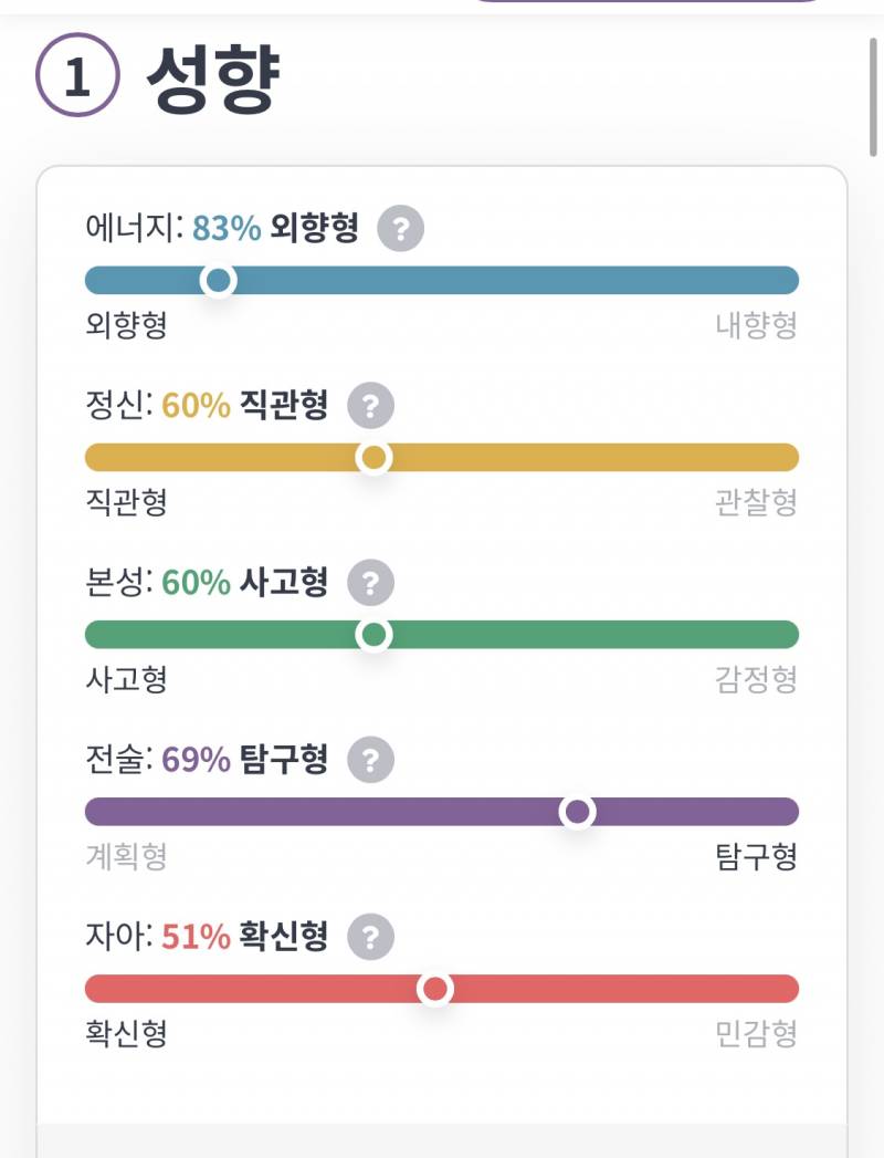 [잡담] 엠비티아이 이정도면 반반인간인걸까? | 인스티즈