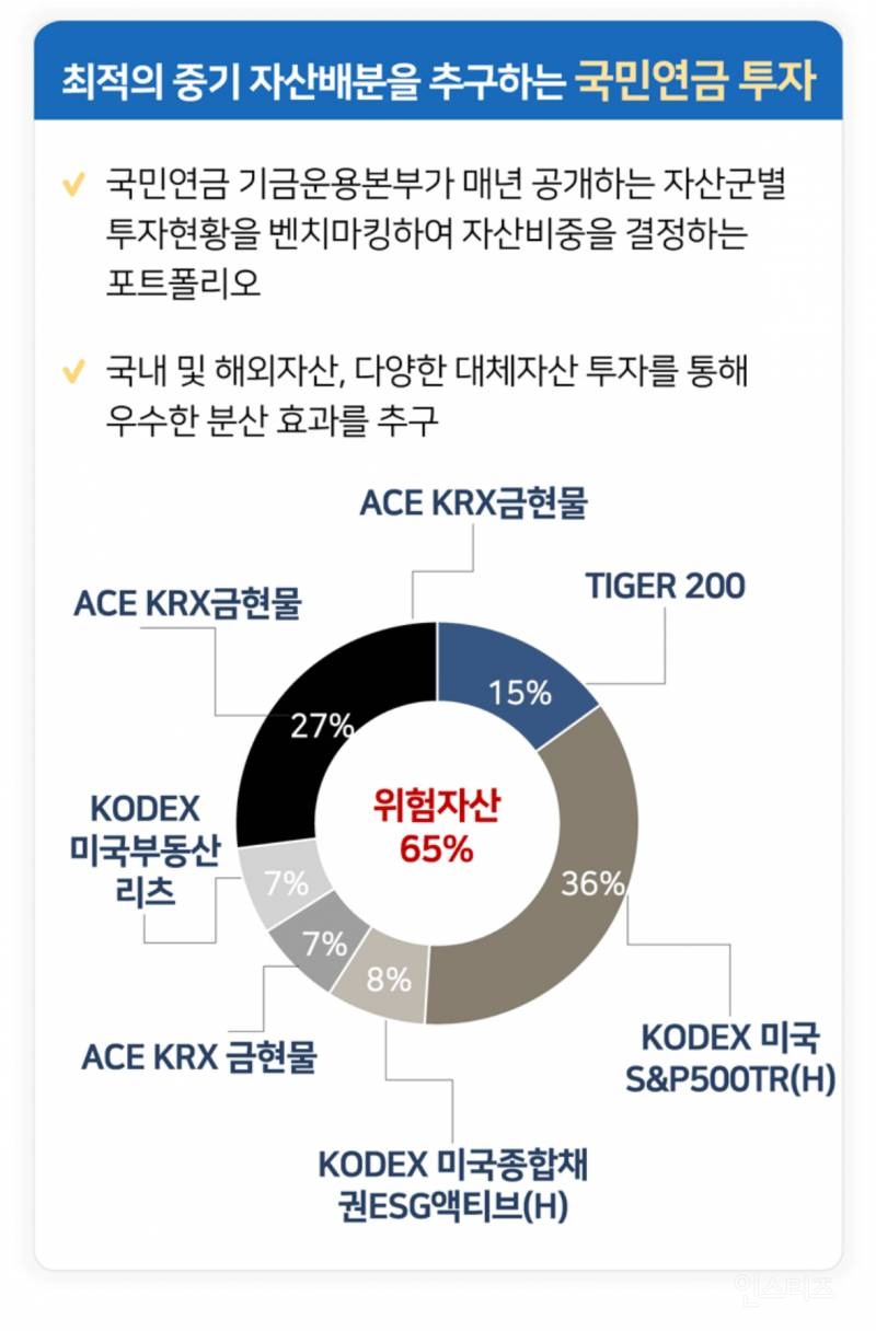 한국 국민연금처럼 안전하게 주식투자하는 방법.jpg | 인스티즈