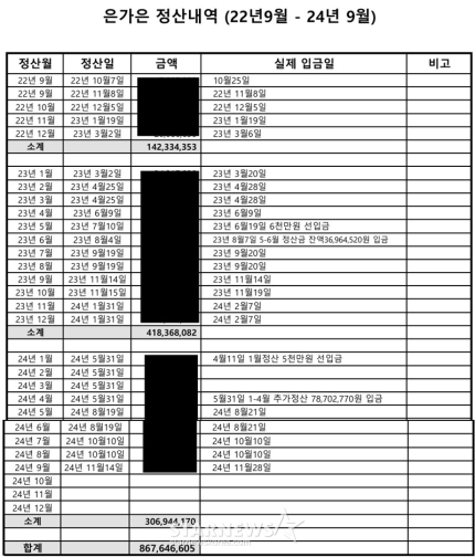 [정보/소식] [단독] "2년간, 8억 이상 받았다" 은가은, TSM 정산내역 살펴보니 | 인스티즈