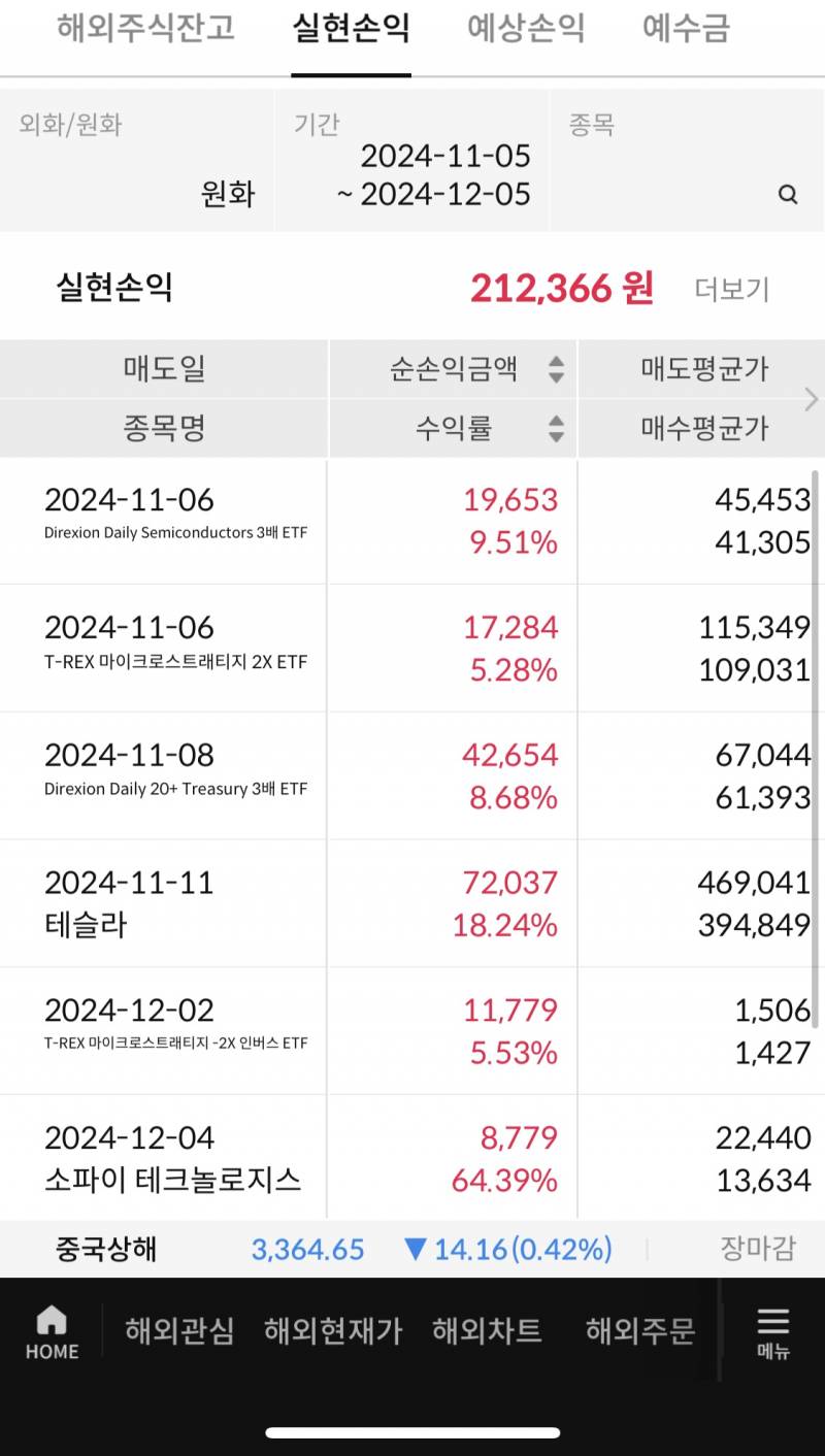 [잡담] 미국주식 조금씩 사서 한달동안 번 거 | 인스티즈