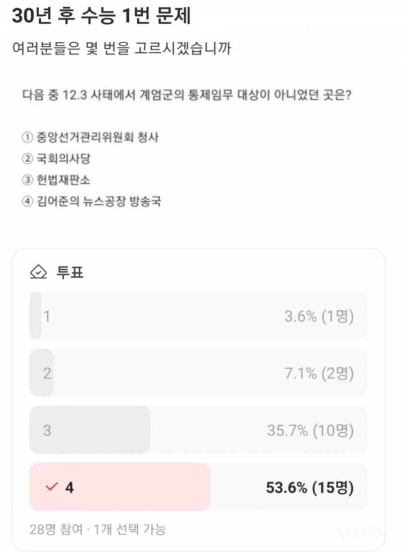 Q. 다음 중 12.3 사태에서 계엄군의 통제임무 대상이 아니었던 곳은? | 인스티즈