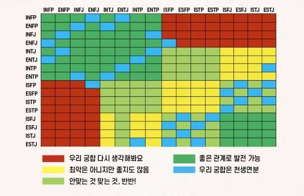 [잡담] 너희는 mbti 궁합 중에 최고 궁합인 상대에게 끌리는 편이야? | 인스티즈