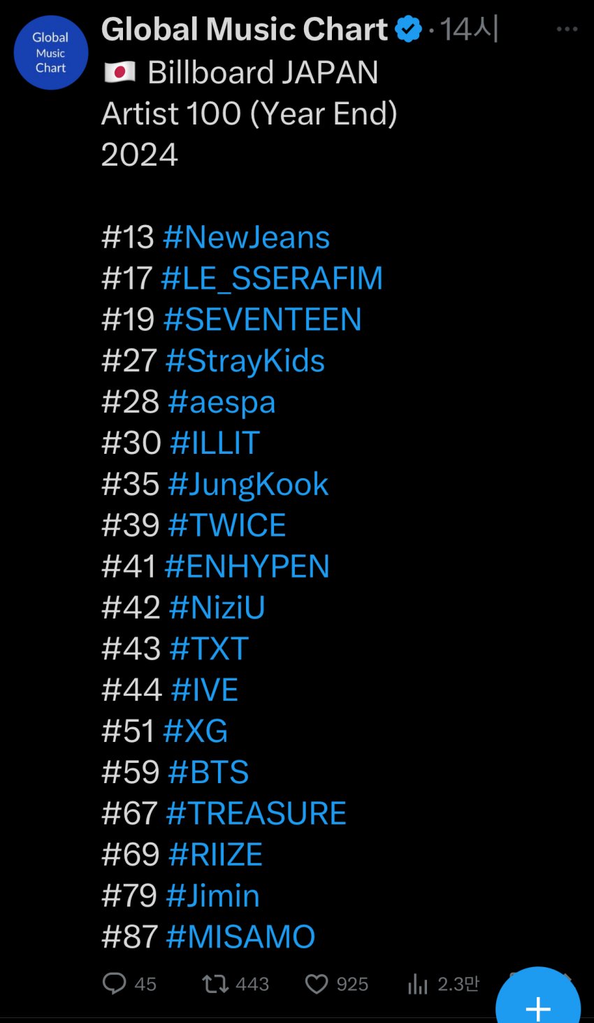 [정보/소식] 2024년 빌보드 재팬 아티스트 TOP100에 케이팝 가수들.jpg | 인스티즈