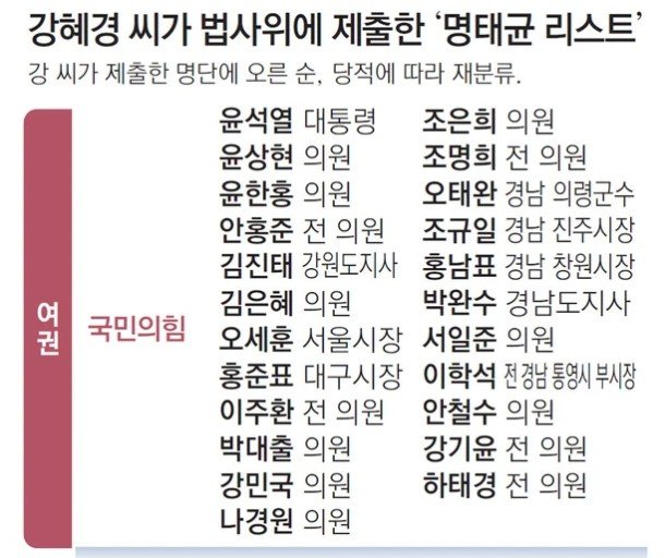 [마플] 내란행위 특검, 김건희 특검 반대한 국회의원들 공통점 | 인스티즈