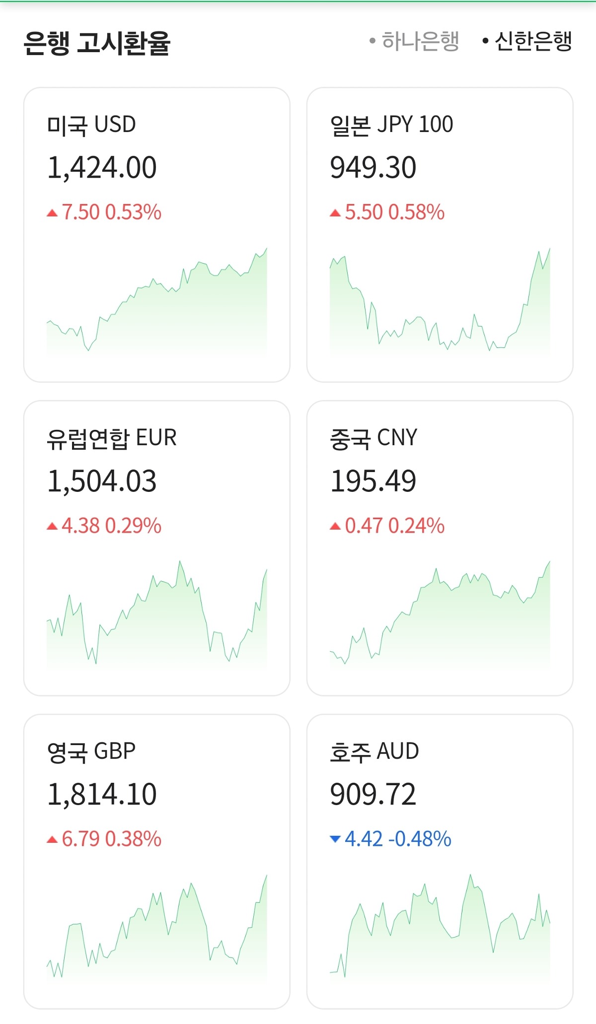 [정보/소식] 이 시각 현재 환율.jpg | 인스티즈