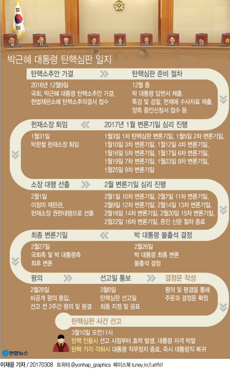 [잡담] 탄핵시위 지치지마 이거봐 | 인스티즈