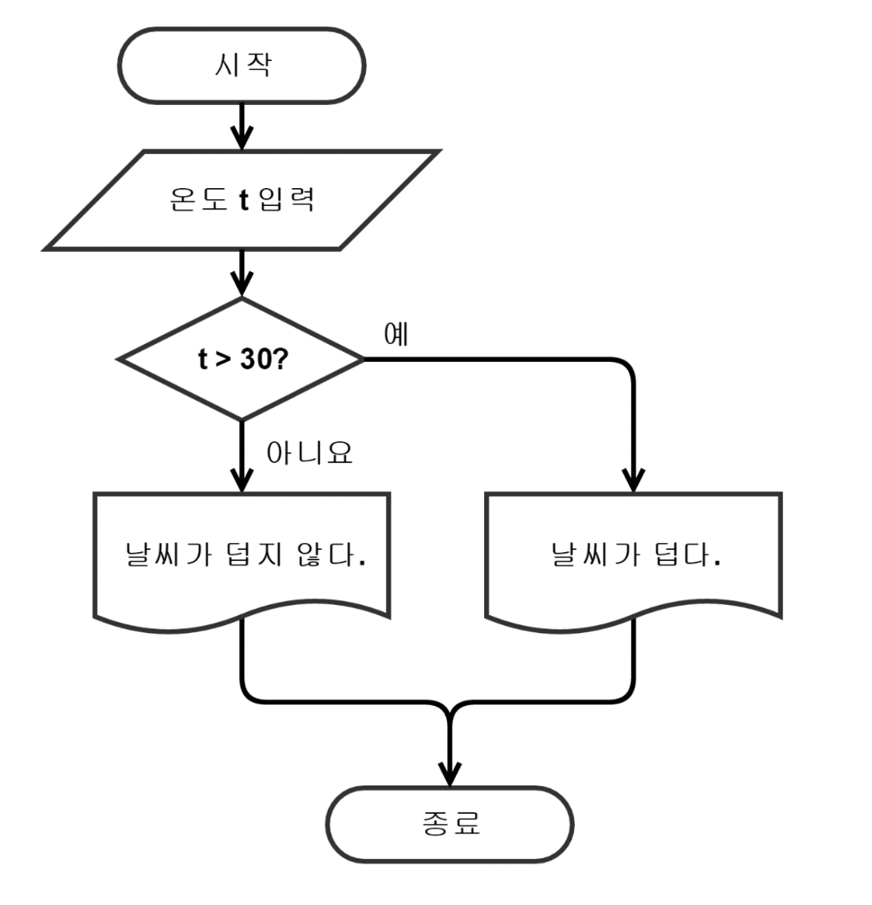 [마플] 안철수 인터뷰 보는데 알고리즘 노선도 생각남 | 인스티즈