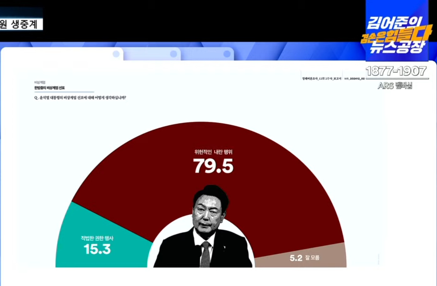 [정보/소식] [여론조사꽃] 윤석열 비상계엄은 위헌적 내란 행위 79.5% vs 적법한 권한 행사 15.3% | 인스티즈