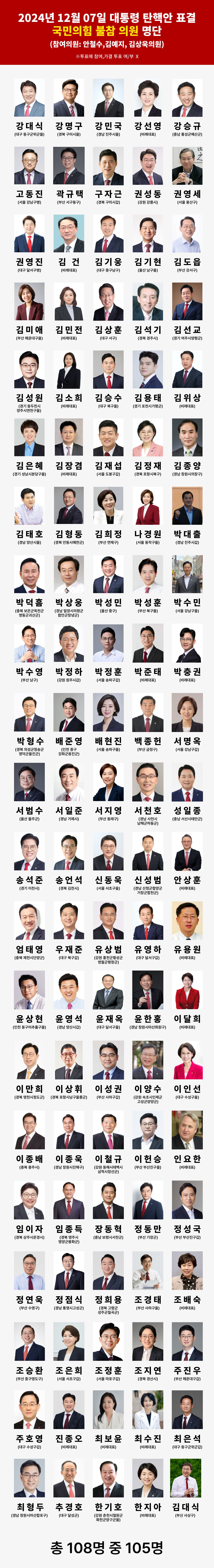 [정보/소식] 2024년12월07일대통령탄핵안표결 국민의힘불참의원명단 | 인스티즈