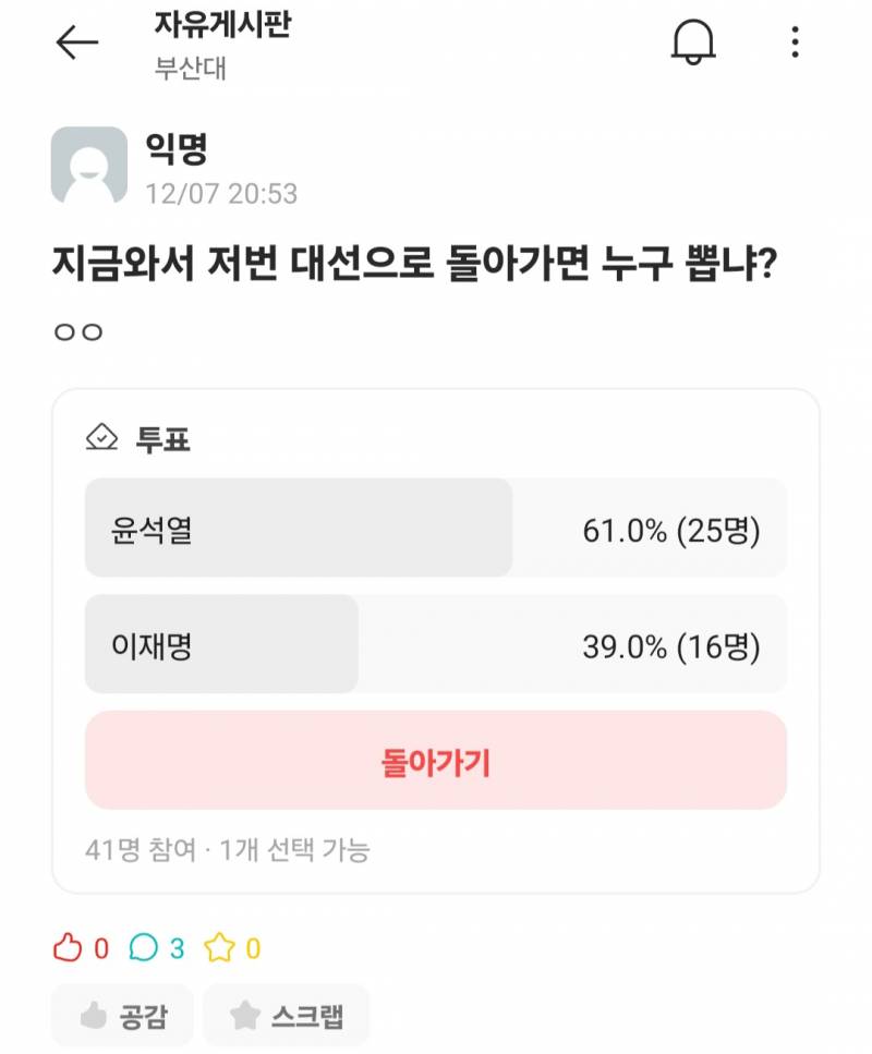 [잡담] 지금 기억 가지고 대선으로 돌아가면 누구 뽑을지 물어봐도 여론이 이래 | 인스티즈