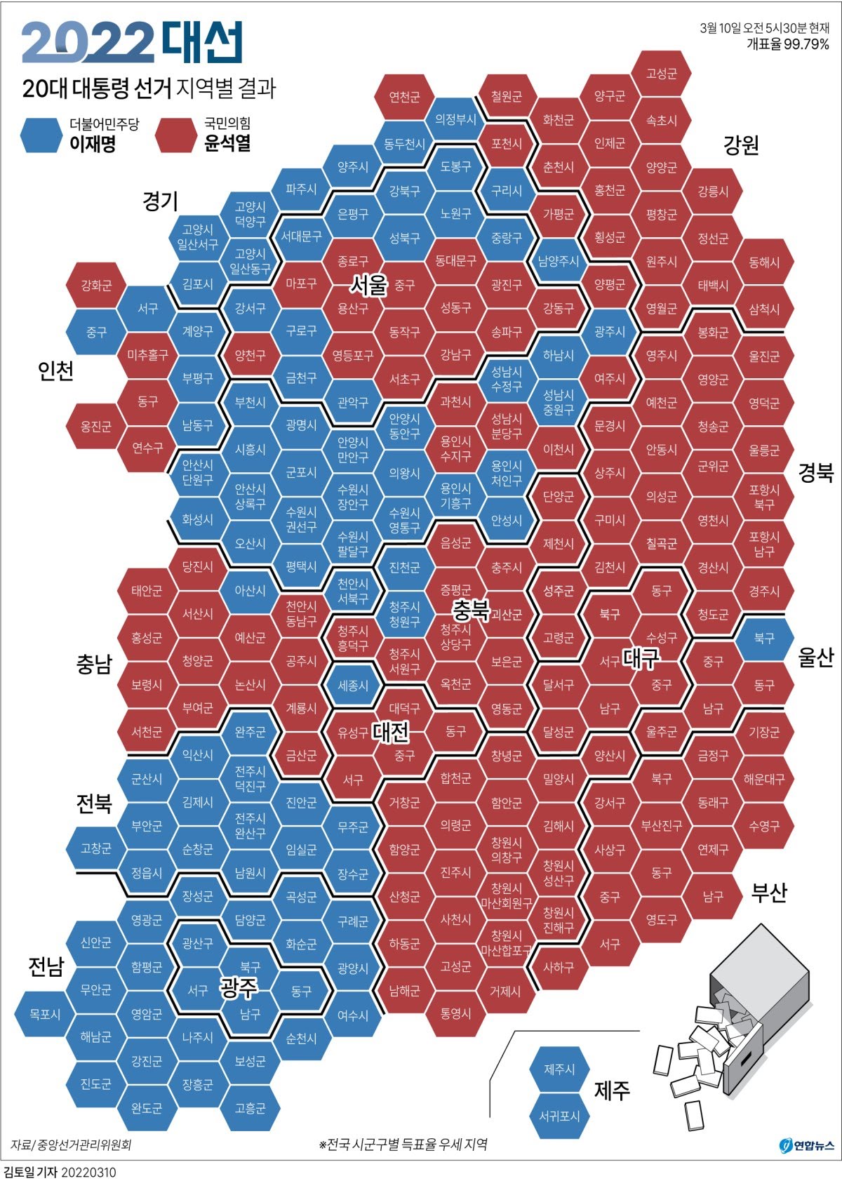 [잡담] 2022 대선 지역별 결과래 | 인스티즈
