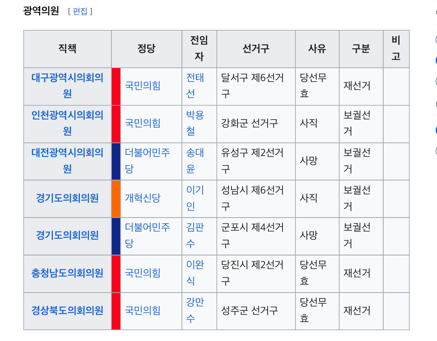 [정보/소식] 2025년 4월 재보궐선거가 있음 | 인스티즈