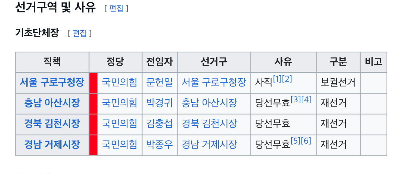 [정보/소식] 2025년 4월 재보궐선거가 있음 | 인스티즈