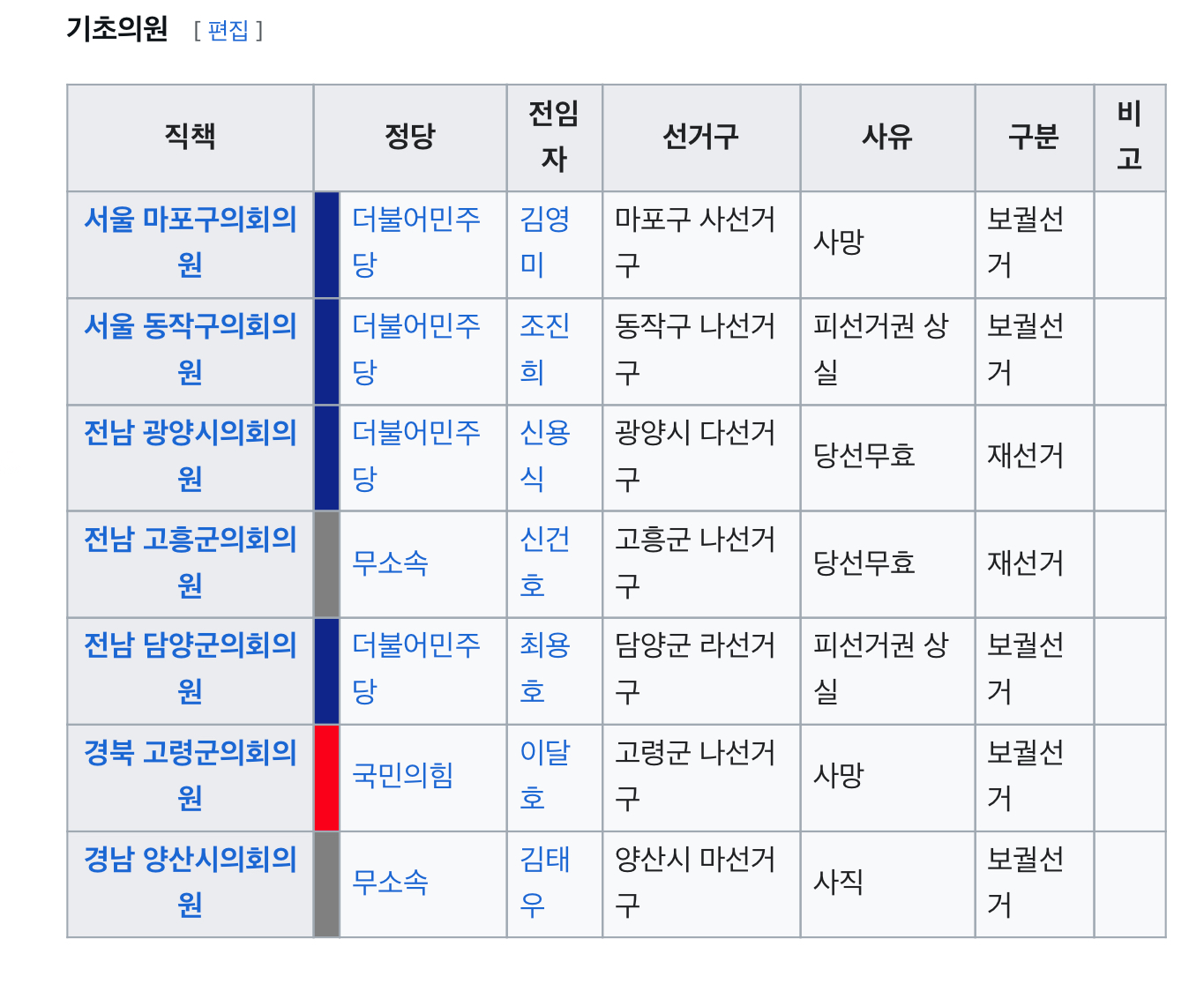 [정보/소식] 2025년 4월 재보궐선거가 있음 | 인스티즈