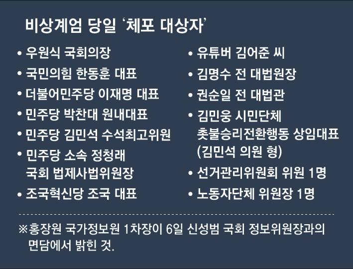 [잡담] 윤석열이 체포하라햇던 대상 | 인스티즈