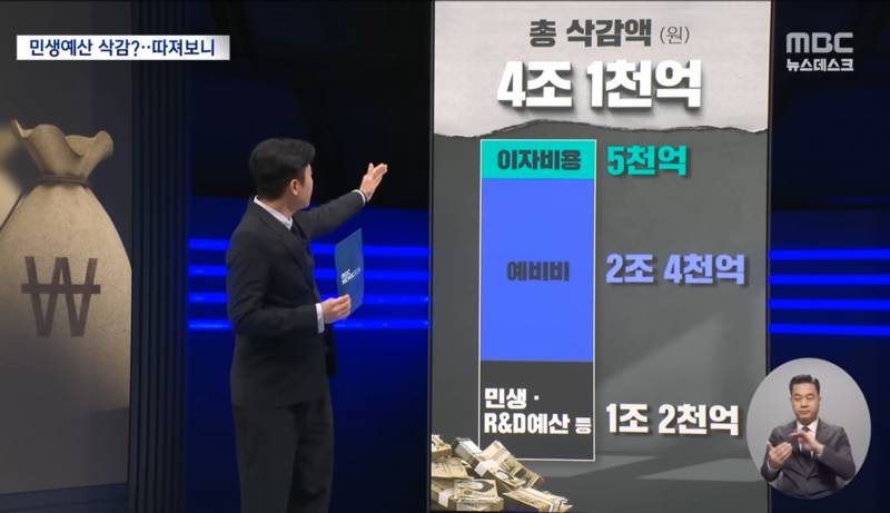 [잡담] 민주당 예산 삭감 잘 아는 익 있어? | 인스티즈