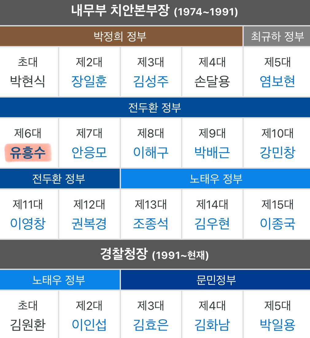 [정보/소식] 전두환 정부때 경찰청장 출신이 윤 계엄 비판함 | 인스티즈