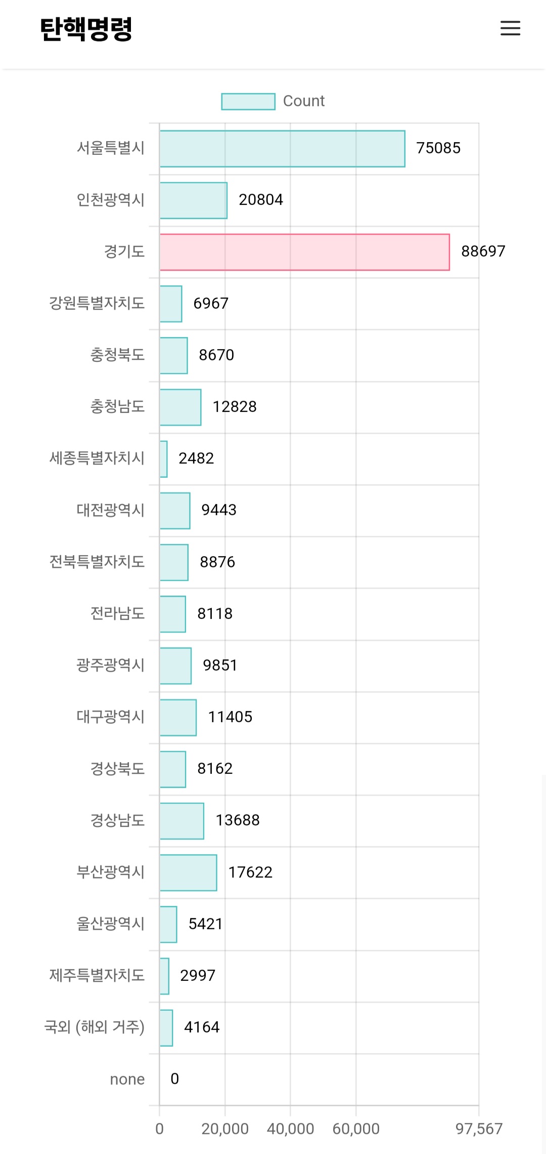 [잡담] 🕯탄핵명령 유권자 서명🕯 | 인스티즈