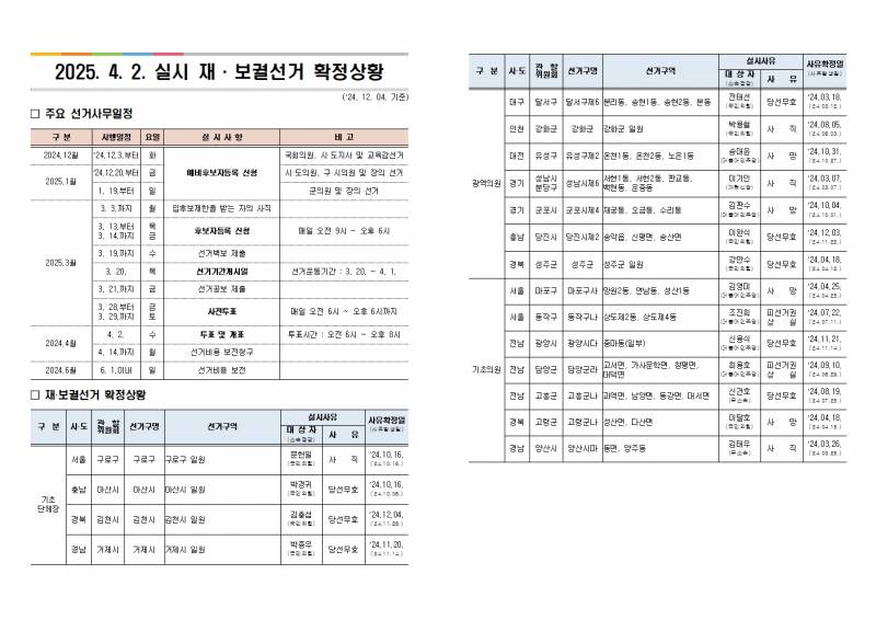 [잡담] 2025년 4월 재보궐선거가 있어 해당 지역구 확인해 | 인스티즈