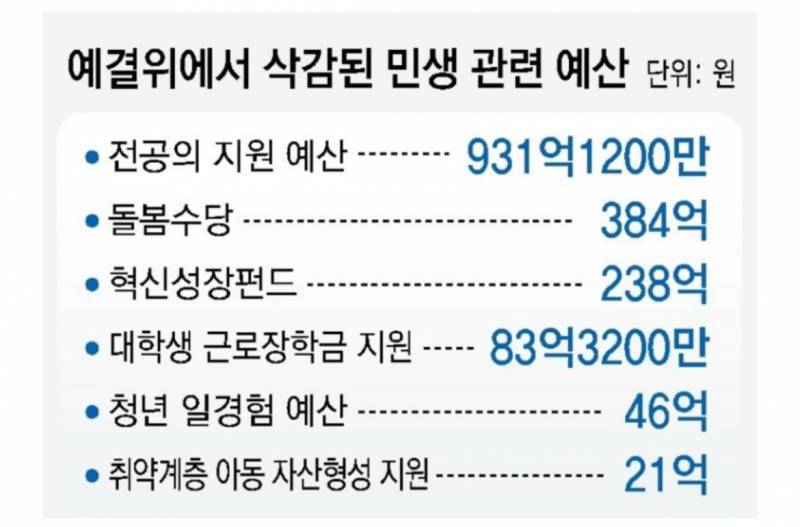 [잡담] 아 국회의원들 연봉 은근슬쩍 1억6천으로 올린거 짜치네 | 인스티즈