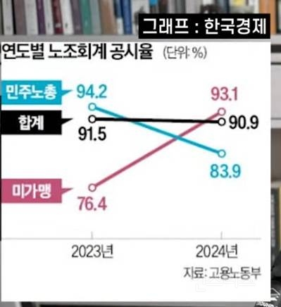 대통령이 불쌍행 퓨ㅠ퓨ㅠ | 인스티즈