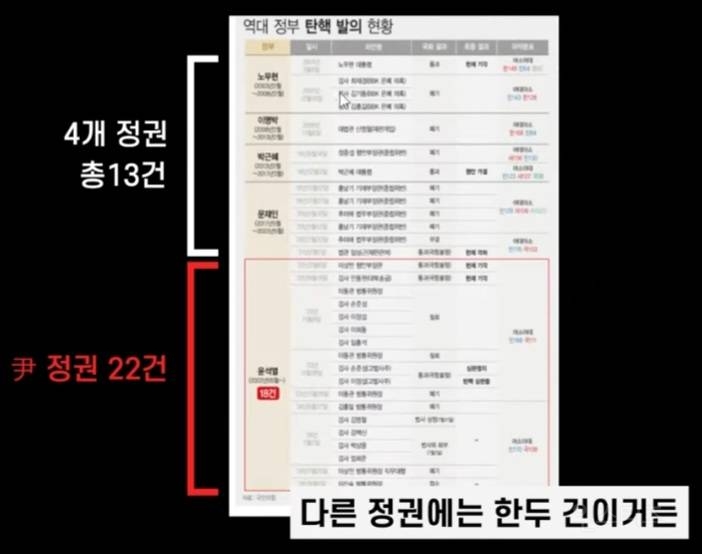 대통령이 불쌍행 퓨ㅠ퓨ㅠ | 인스티즈