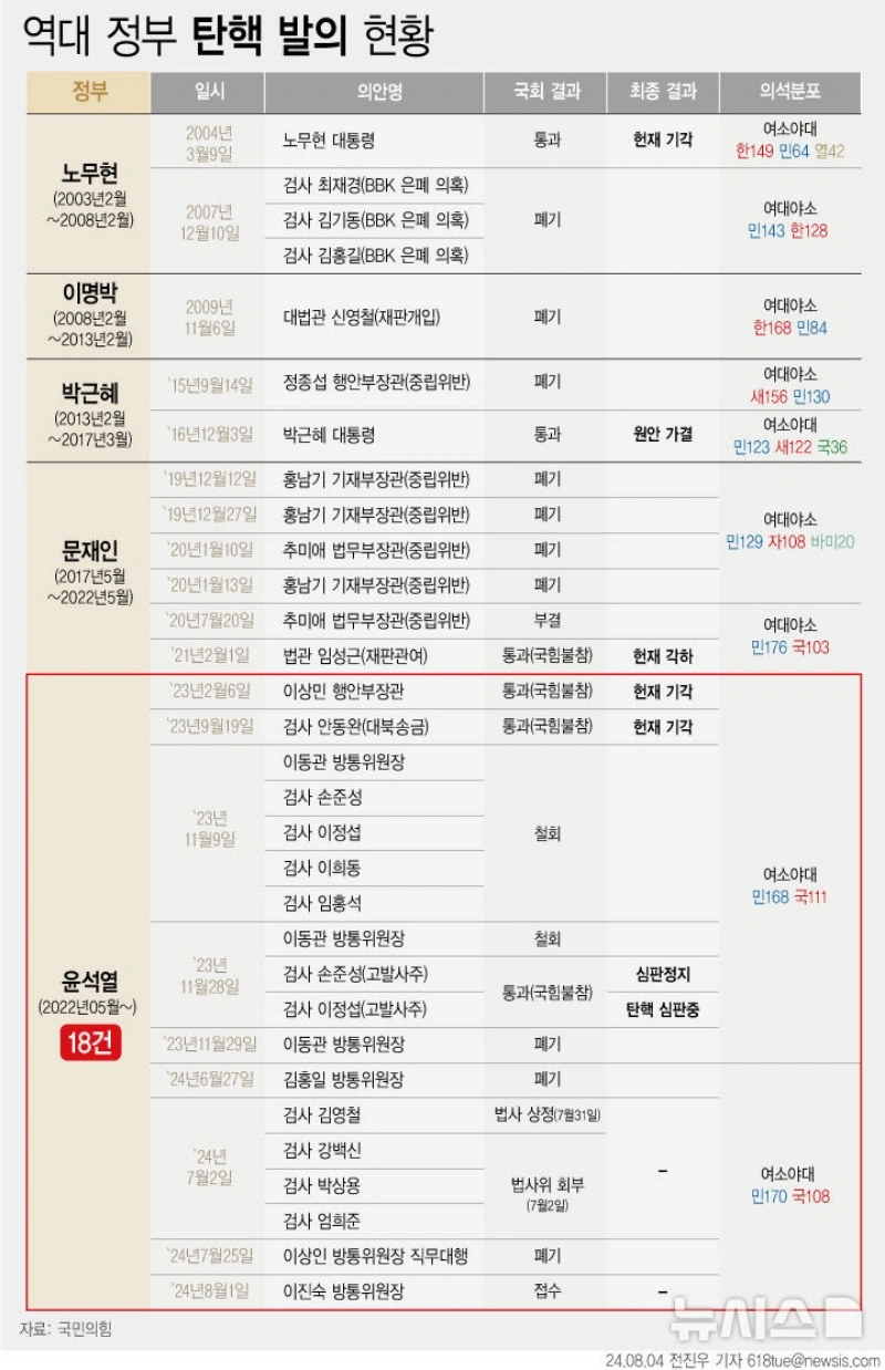 [잡담] 근데 양쪽의 의견을 다 들어보니까 야당의 잘못도 있는거같아 | 인스티즈