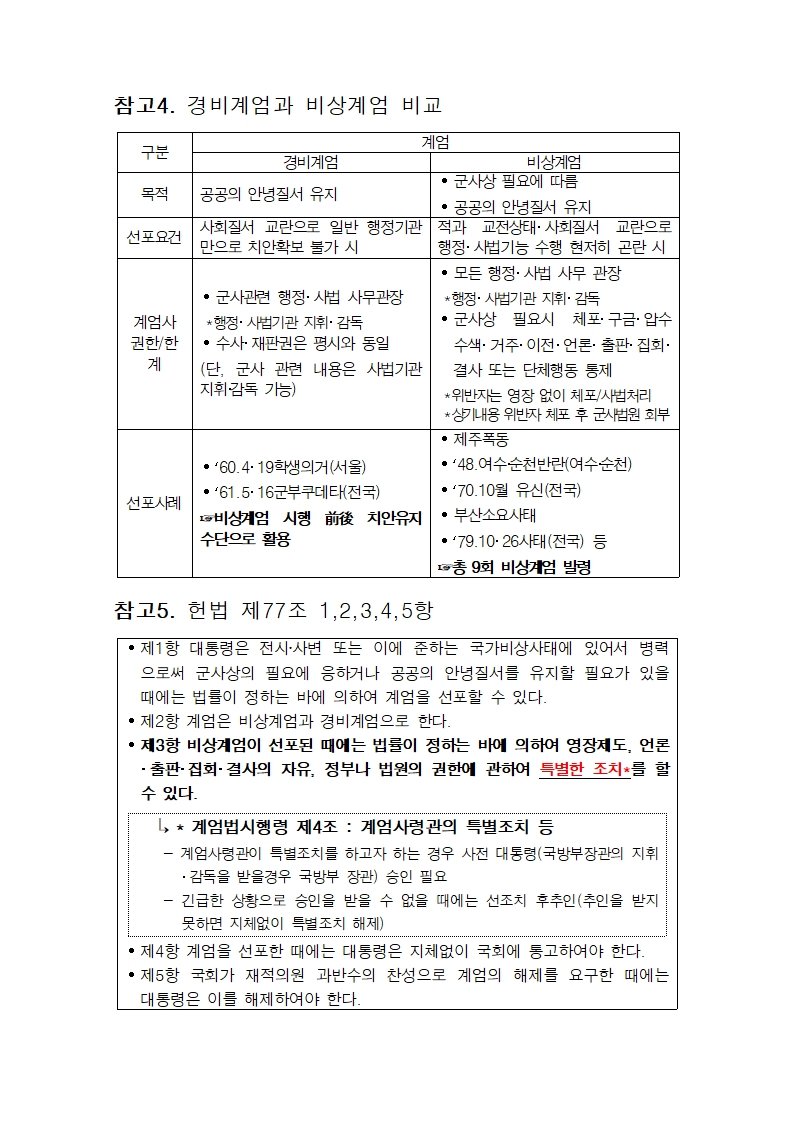 [정보/소식] 추미애 의원실 공개 계엄 문건 사진 | 인스티즈