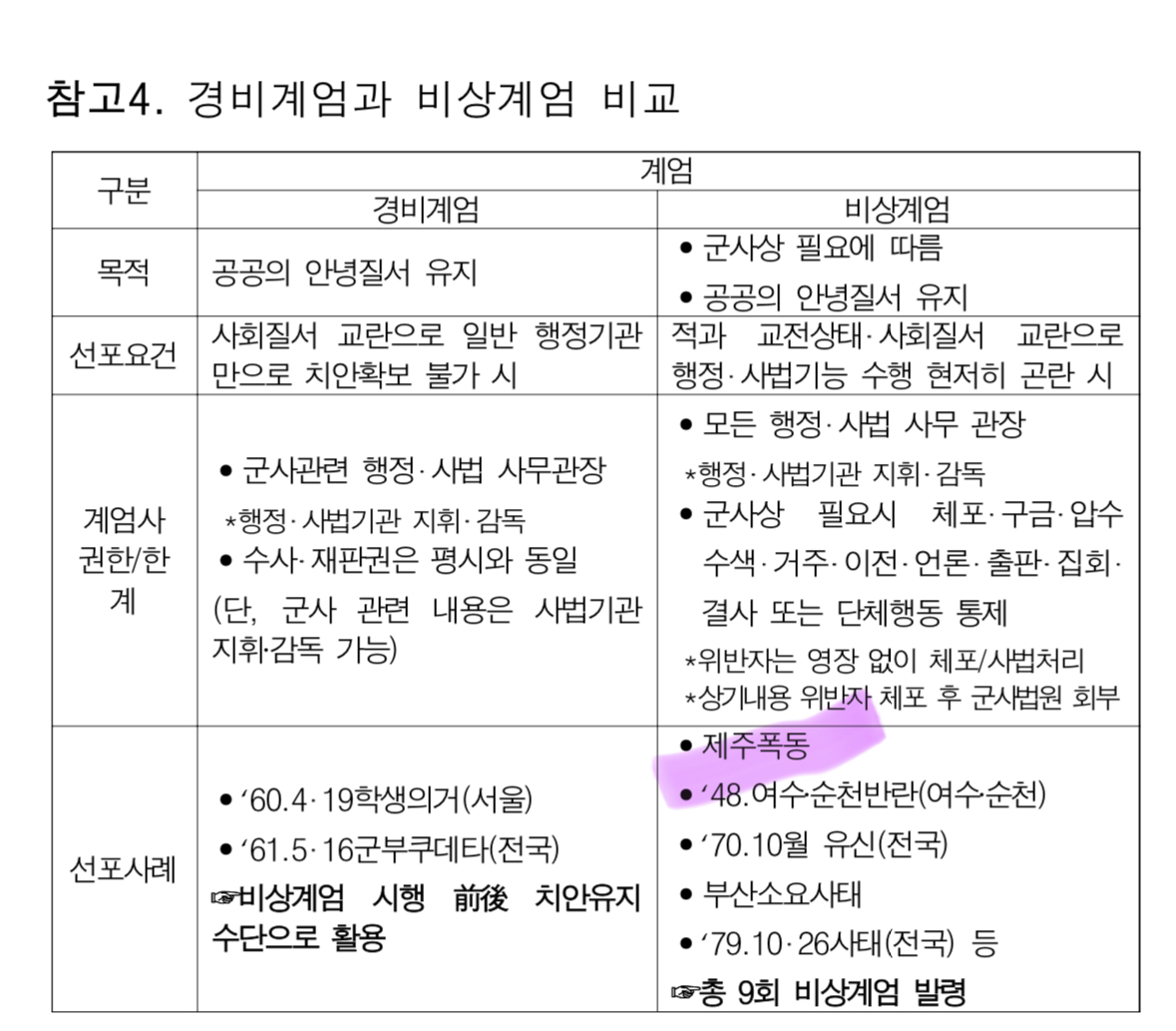 [잡담] 와 계엄 그 문건에 4.3사건이 제주폭동이라고 써있음 | 인스티즈