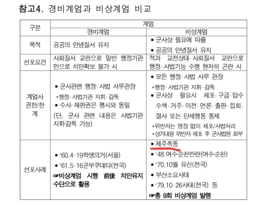 [잡담] 계엄문건 4.3을 제주폭동, 부마항쟁을 부산소요사태... | 인스티즈