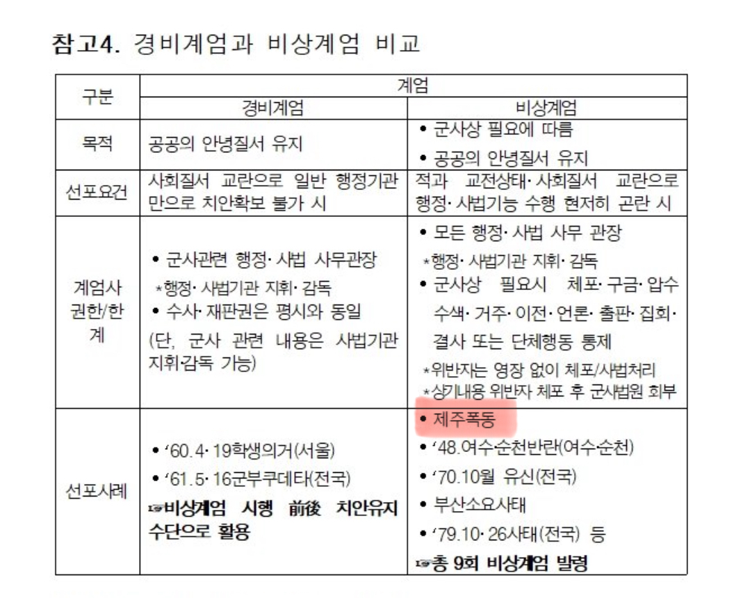 [정보/소식] 제주 4.3을 제주 폭동이라고 표시한 윤석열 비상계엄 문건 | 인스티즈