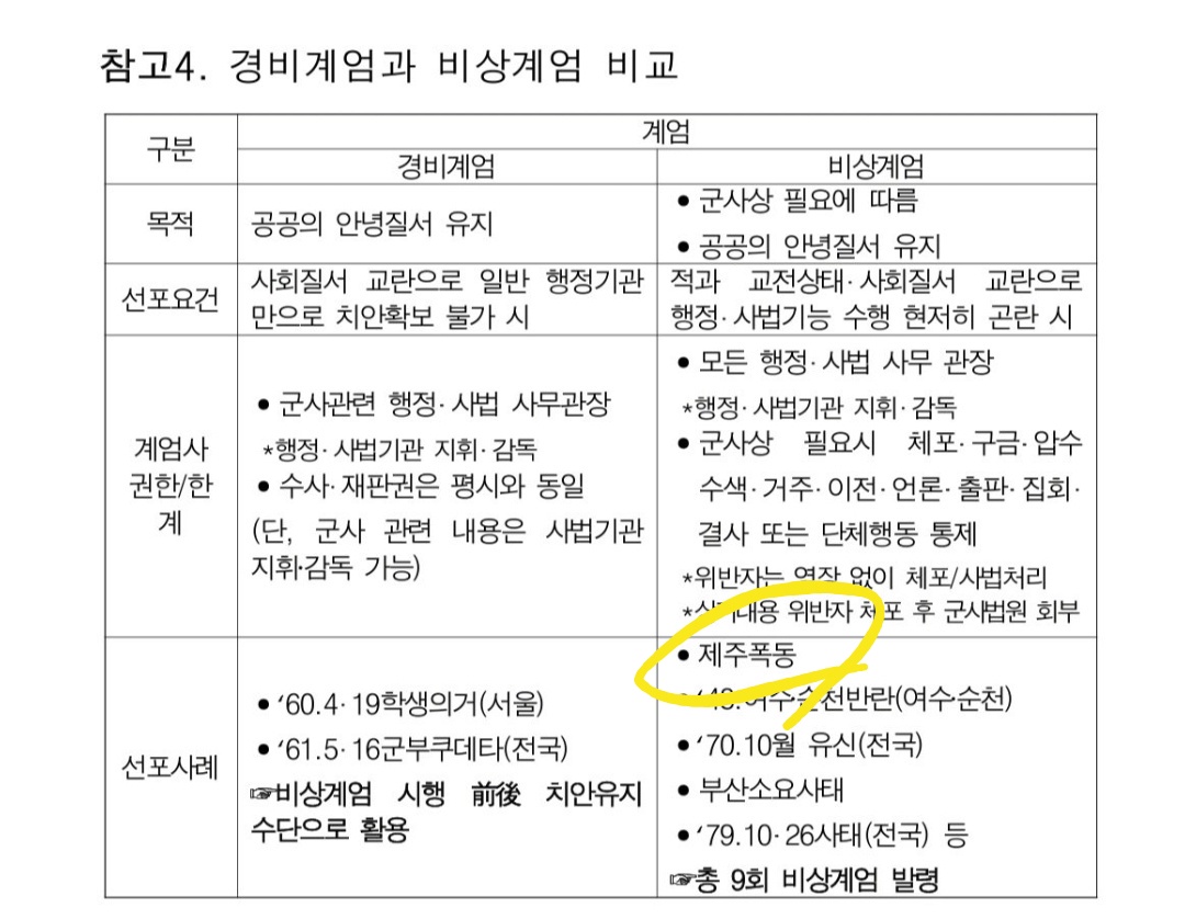 [잡담] 굥 정부 4.3 사건도 제주폭동이라 했네 | 인스티즈