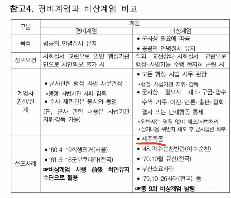 계엄 문건 정말 어이없는 점 | 인스티즈