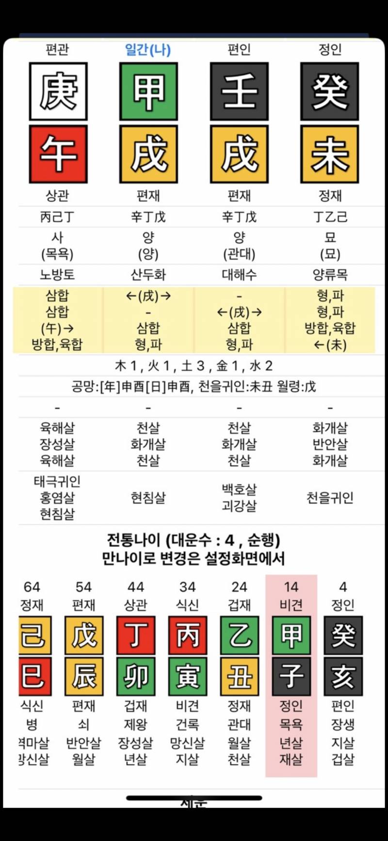 [잡담] 나 친구 없는 사주야? | 인스티즈